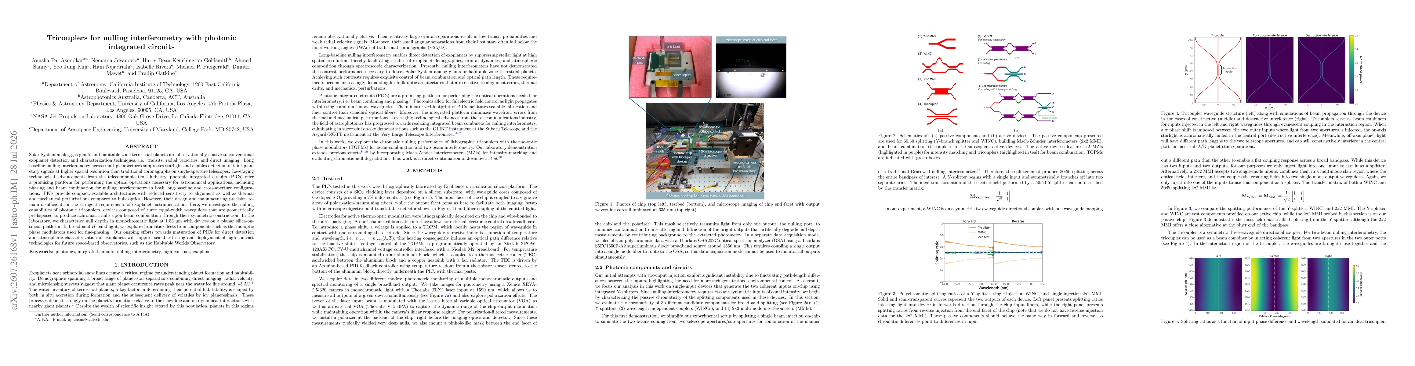 Thumbnail for Tricouplers for nulling interferometry with photonic integrated circuits
