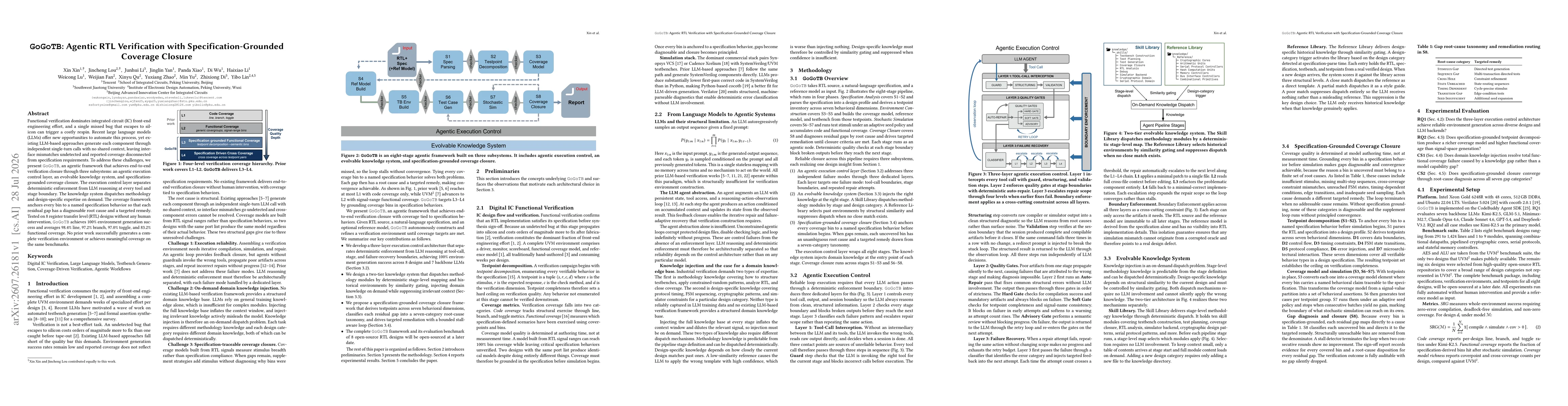 Thumbnail for GoGoTB: Agentic RTL Verification with Specification-Grounded Coverage Closure