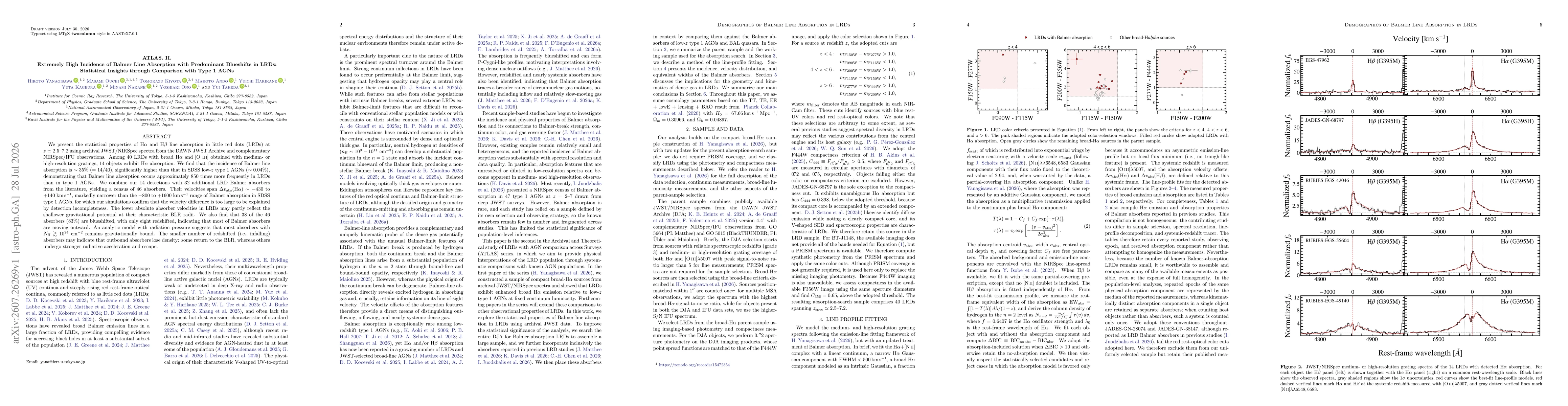 Thumbnail for ATLAS. II. Extremely High Incidence of Balmer Line Absorption with Predominant Blueshifts in LRDs: Statistical Insights through Comparison with Type 1 AGNs