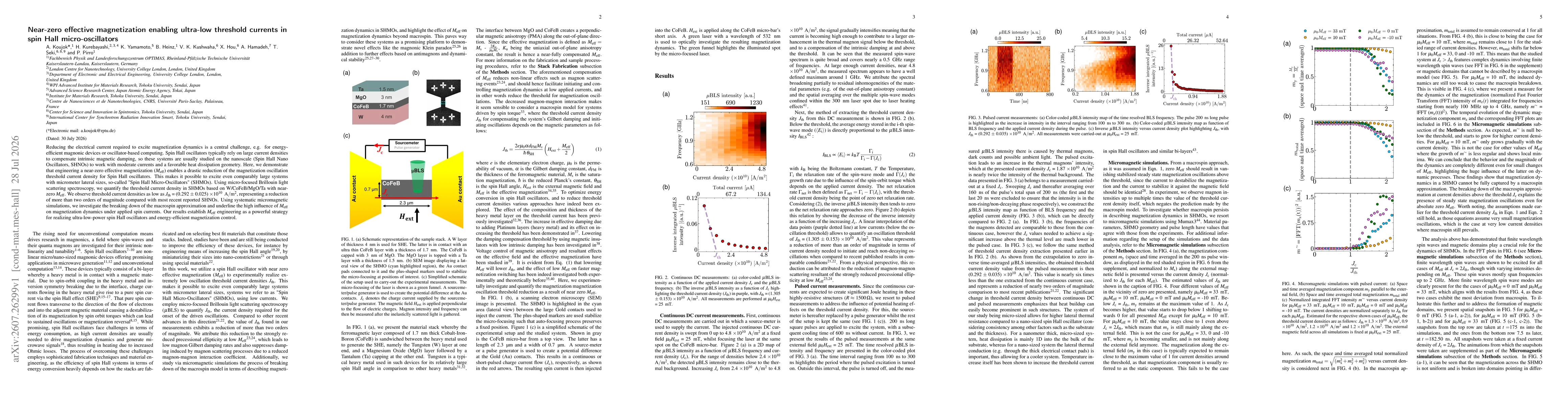 Thumbnail for Near-zero effective magnetization enabling ultra-low threshold currents in spin Hall micro-oscillators