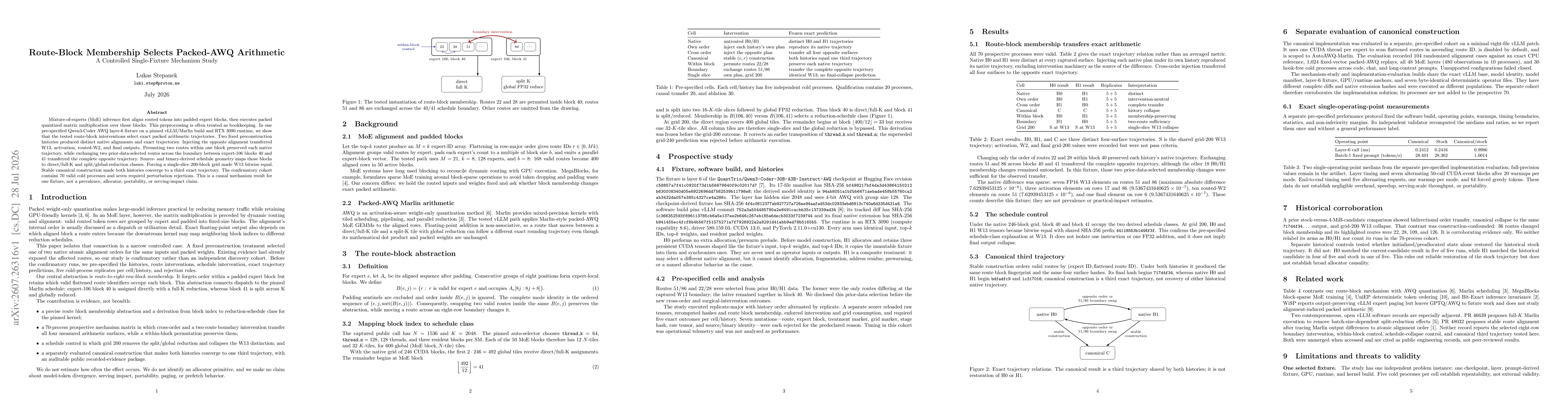 Thumbnail for Route-Block Membership Selects Packed-AWQ Arithmetic: A Controlled Single-Fixture Mechanism Study