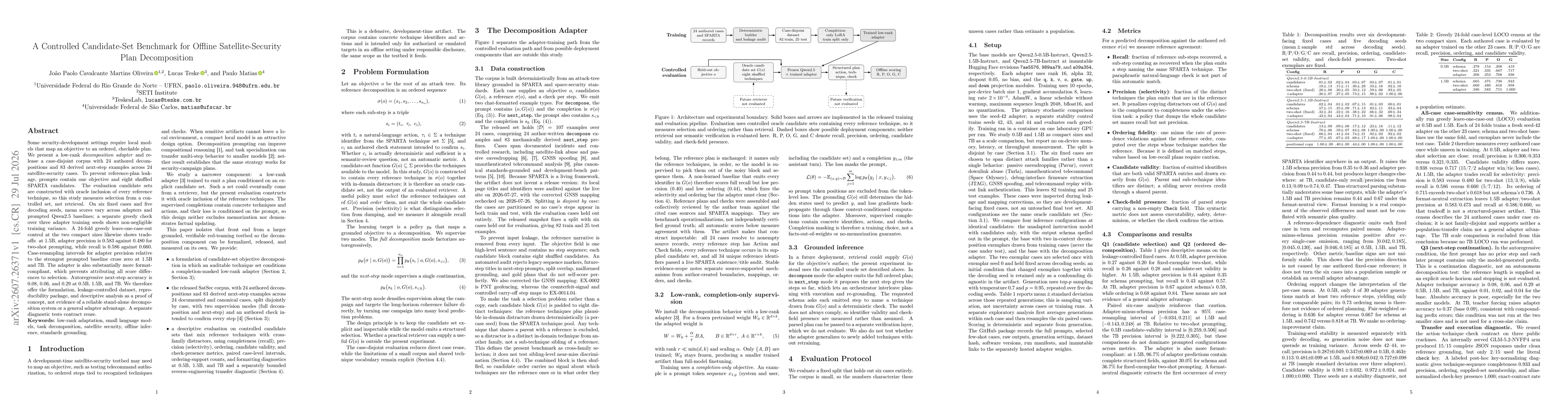 Thumbnail for A Controlled Candidate-Set Benchmark for Offline Satellite-Security Plan Decomposition