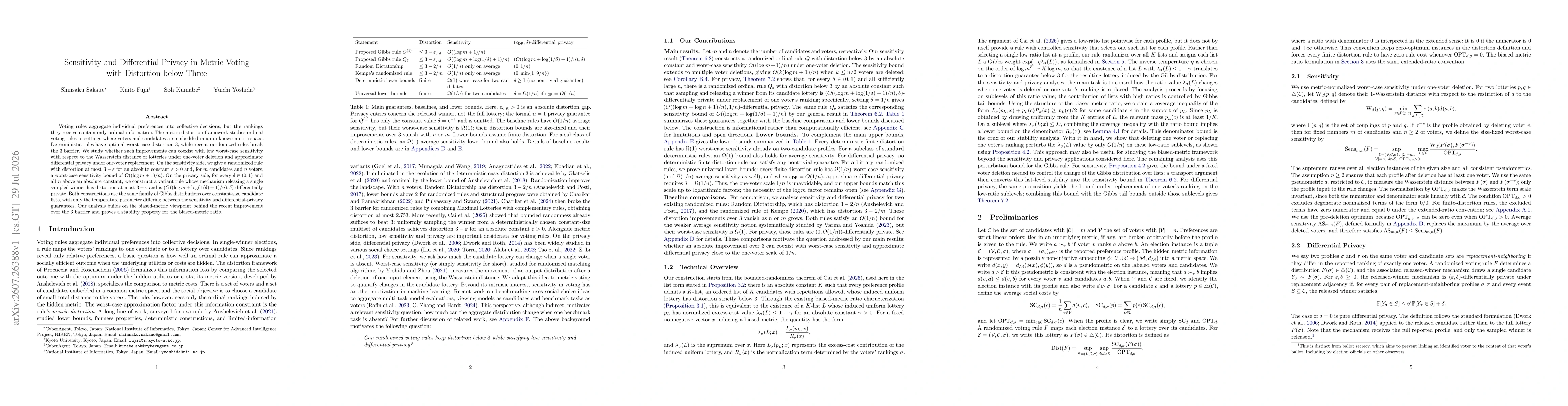 Thumbnail for Sensitivity and Differential Privacy in Metric Voting with Distortion below Three