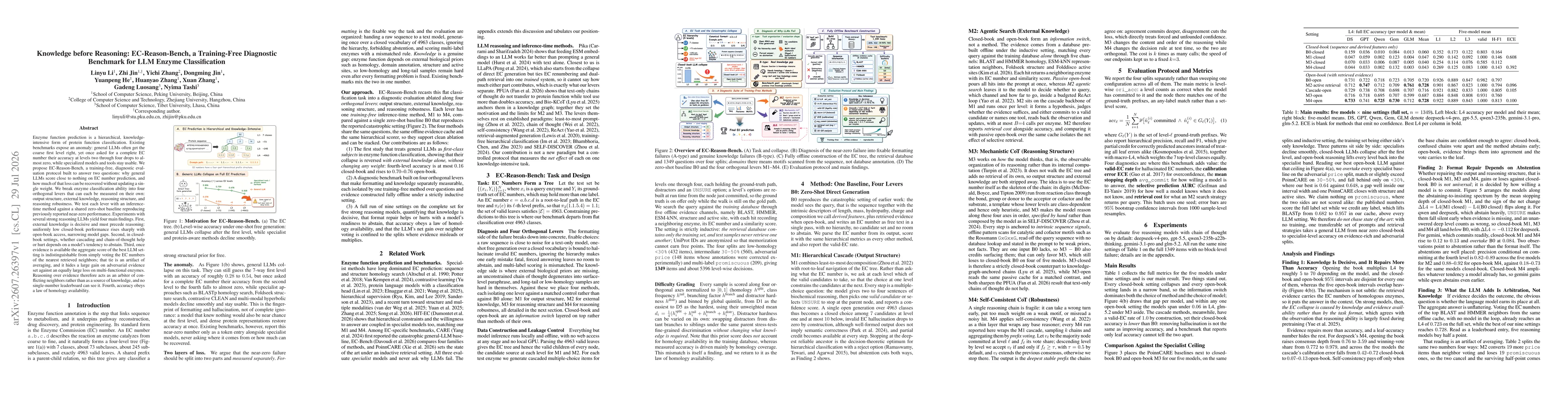 Thumbnail for Knowledge before Reasoning: EC-Reason-Bench, a Training-Free Diagnostic Benchmark for LLM Enzyme Classification