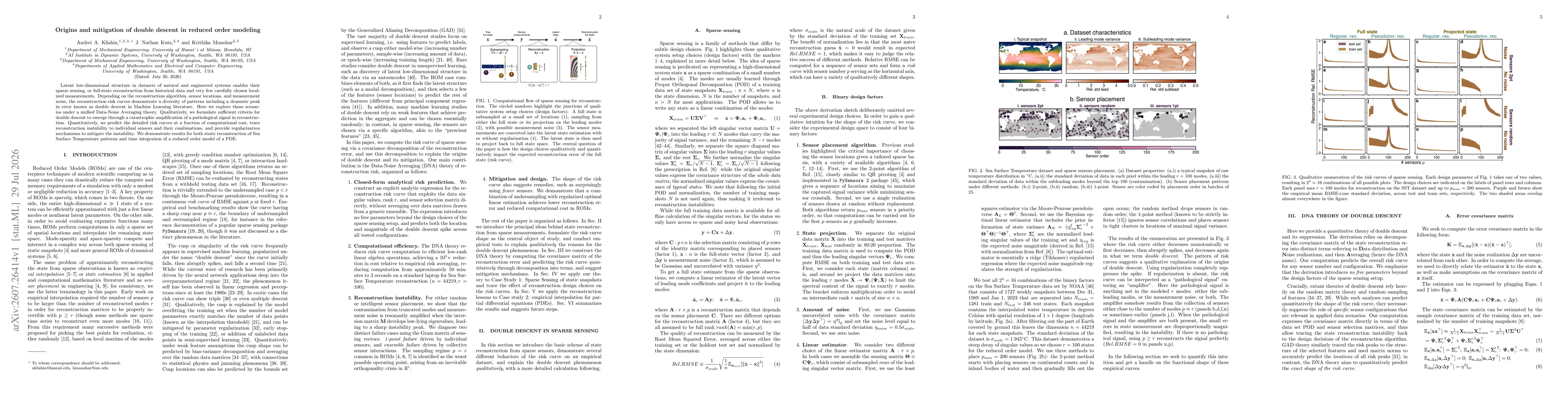 Thumbnail for Origins and mitigation of double descent in reduced order modeling