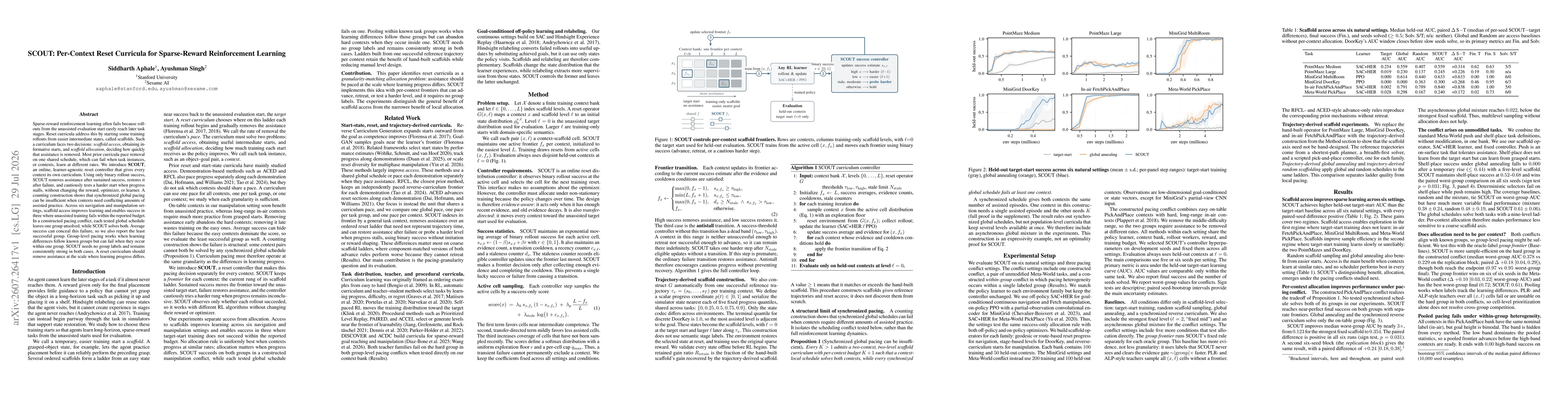 Thumbnail for SCOUT: Per-Context Reset Curricula for Sparse-Reward Reinforcement Learning