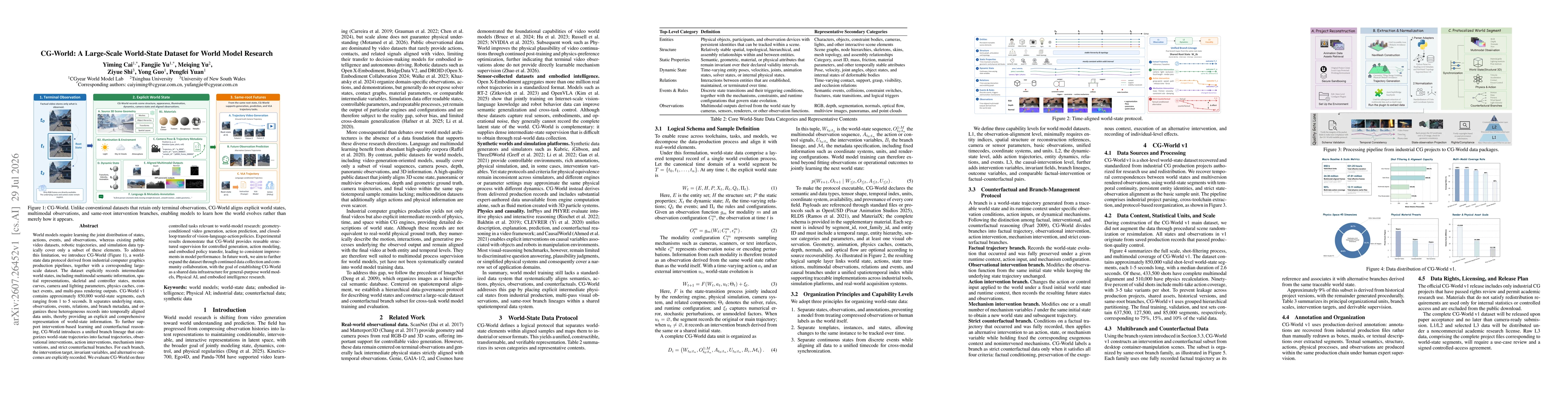 Thumbnail for CG-World: A Large-Scale World-State Dataset and Protocol for World Models