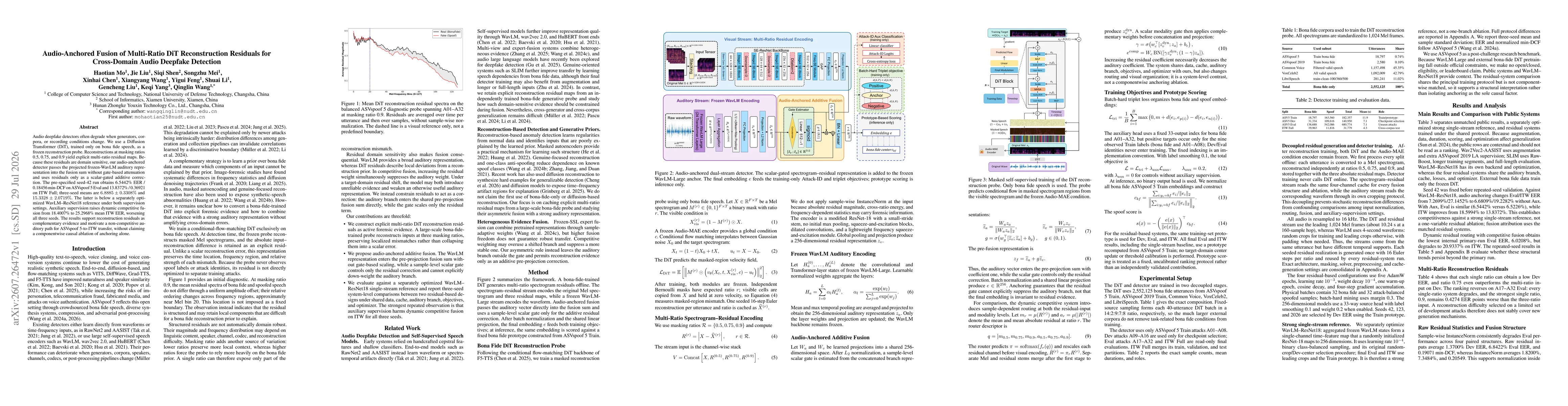 Thumbnail for Audio-Anchored Fusion of Multi-Ratio DiT Reconstruction Residuals for Cross-Domain Audio Deepfake Detection