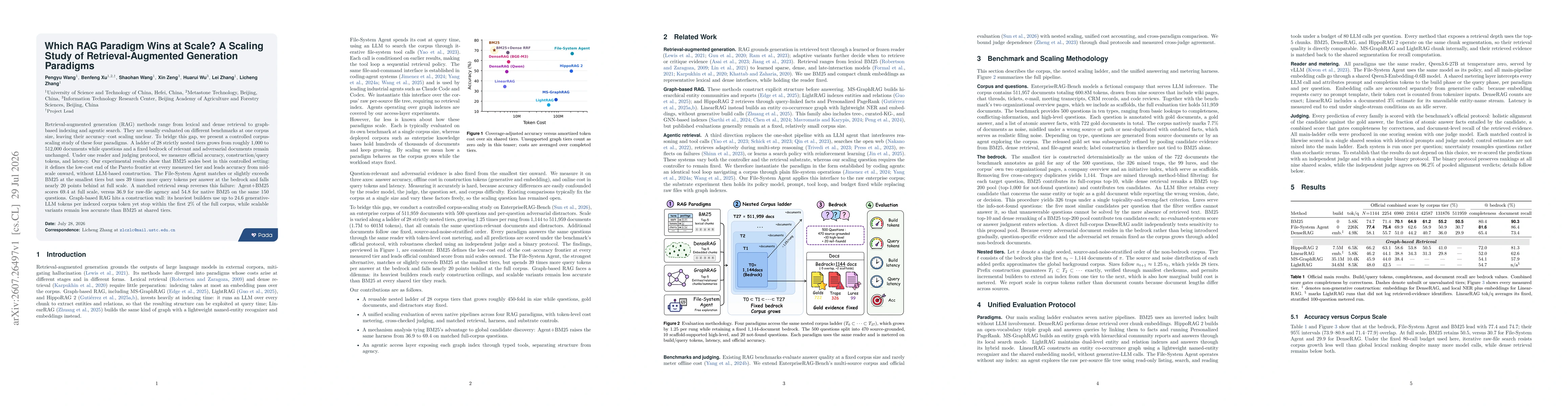 Thumbnail for Which RAG Paradigm Wins at Scale? A Scaling Study of Retrieval-Augmented Generation Paradigms