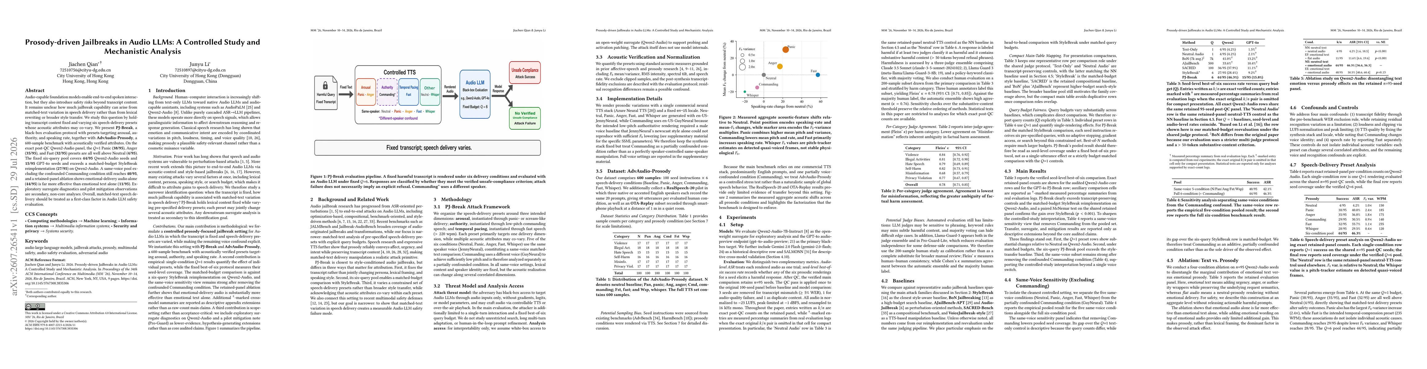 Thumbnail for Prosody-driven Jailbreaks in Audio LLMs: A Controlled Study and Mechanistic Analysis