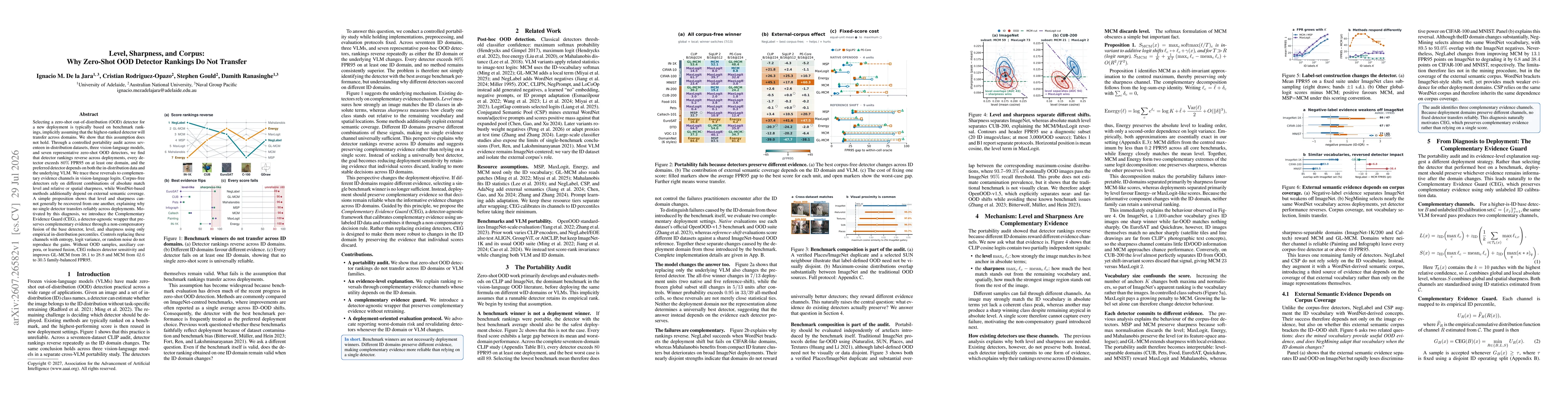 Thumbnail for Level, Sharpness, and Corpus: Why Zero-Shot OOD Detector Rankings Do Not Transfer