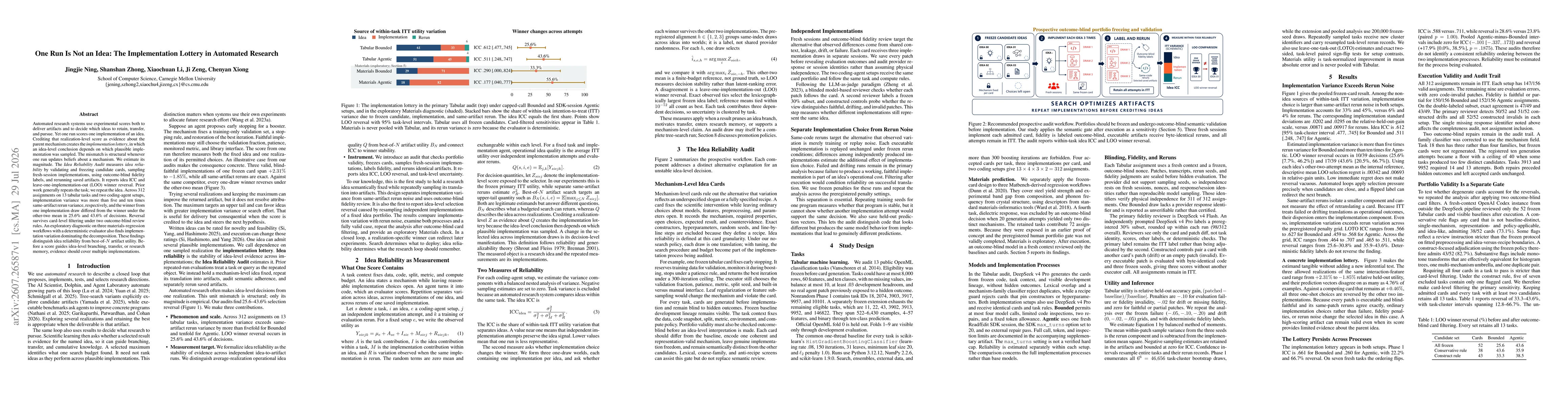 Thumbnail for One Run Is Not an Idea: The Implementation Lottery in Automated Research