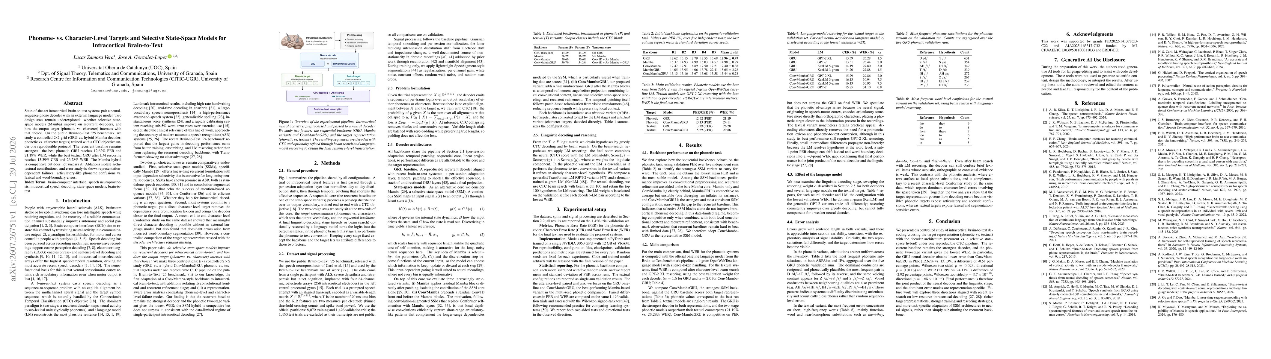 Thumbnail for Phoneme- vs. Character-Level Targets and Selective State-Space Models for Intracortical Brain-to-Text