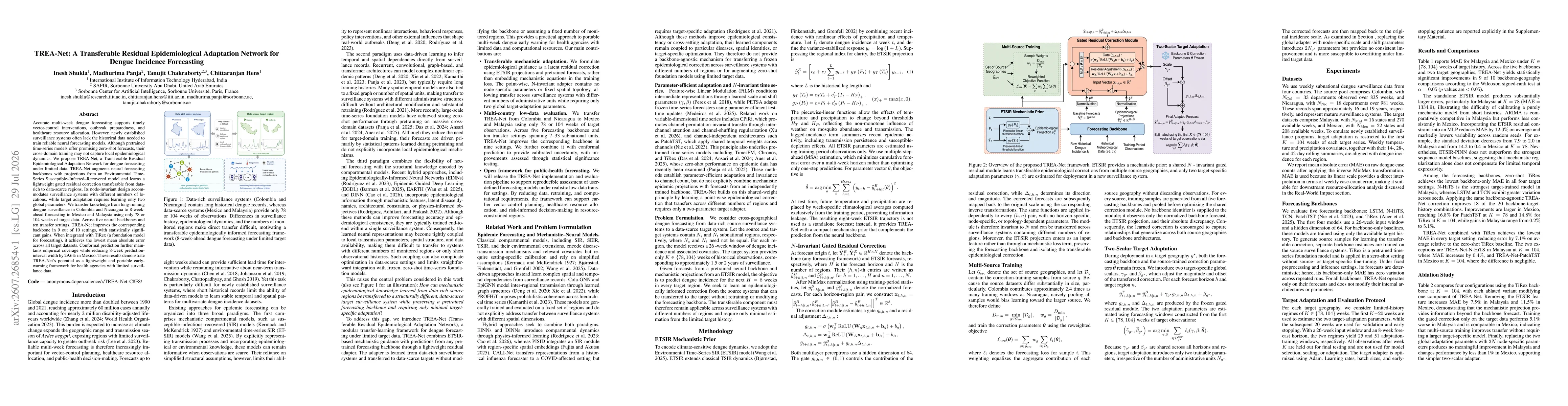 Thumbnail for TREA-Net: A Transferable Residual Epidemiological Adaptation Network for Dengue Incidence Forecasting