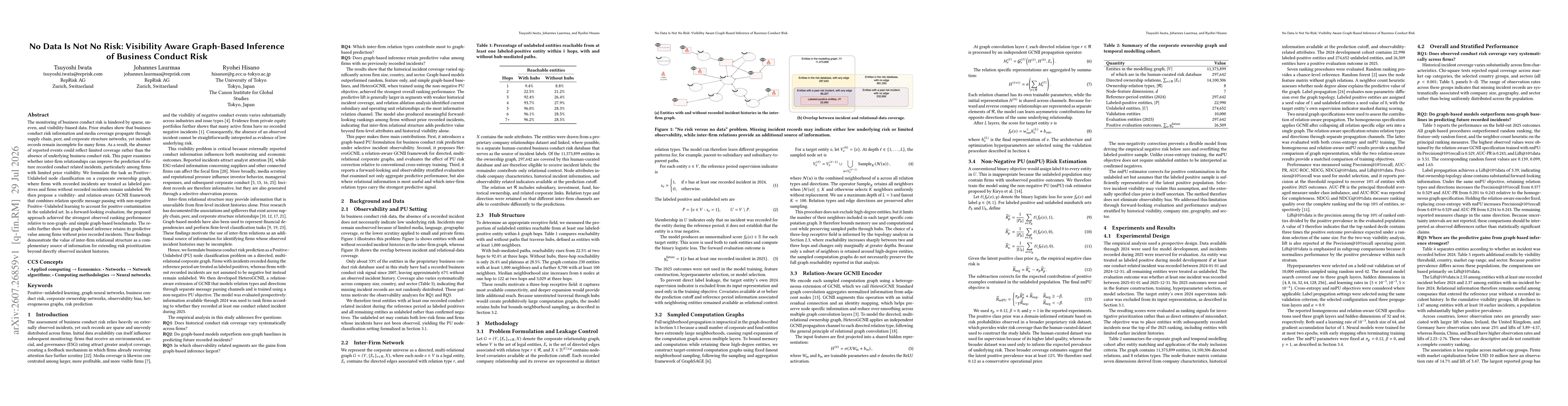 Thumbnail for No Data Is Not No Risk: Visibility Aware Graph-Based Inference of Business Conduct Risk