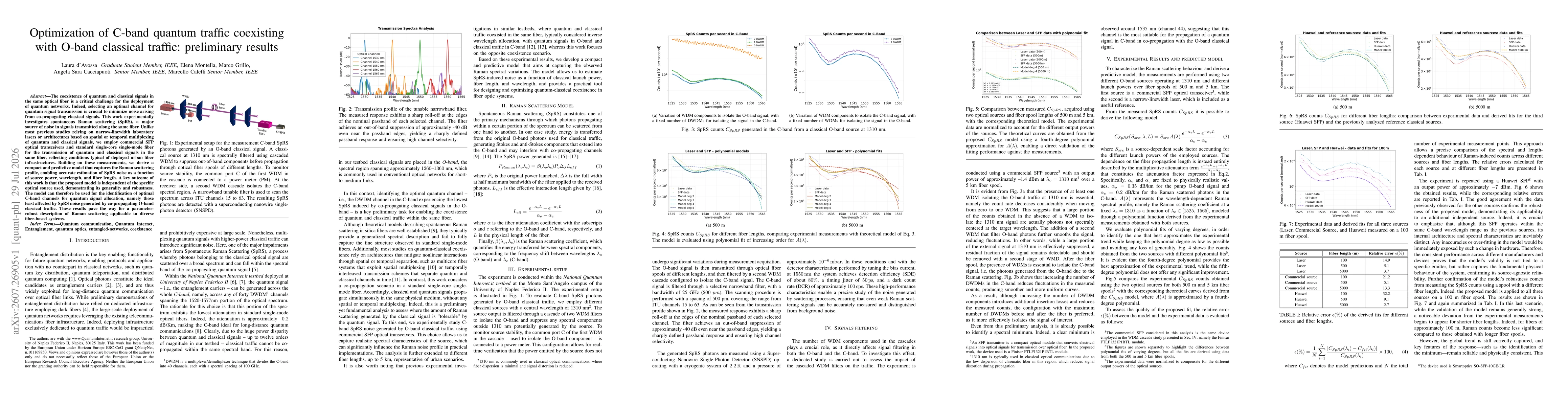 Thumbnail for Optimization of C-band quantum traffic coexisting with O-band classical traffic: preliminary results