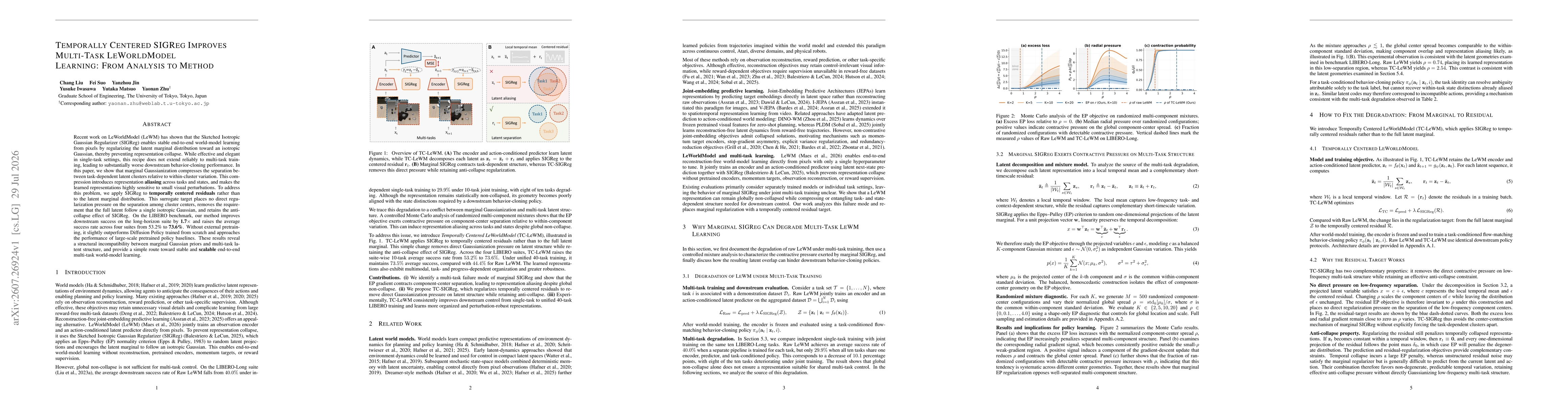Thumbnail for Temporally Centered SIGReg Improves Multi-Task LeWorldModel Learning: From Analysis to Method