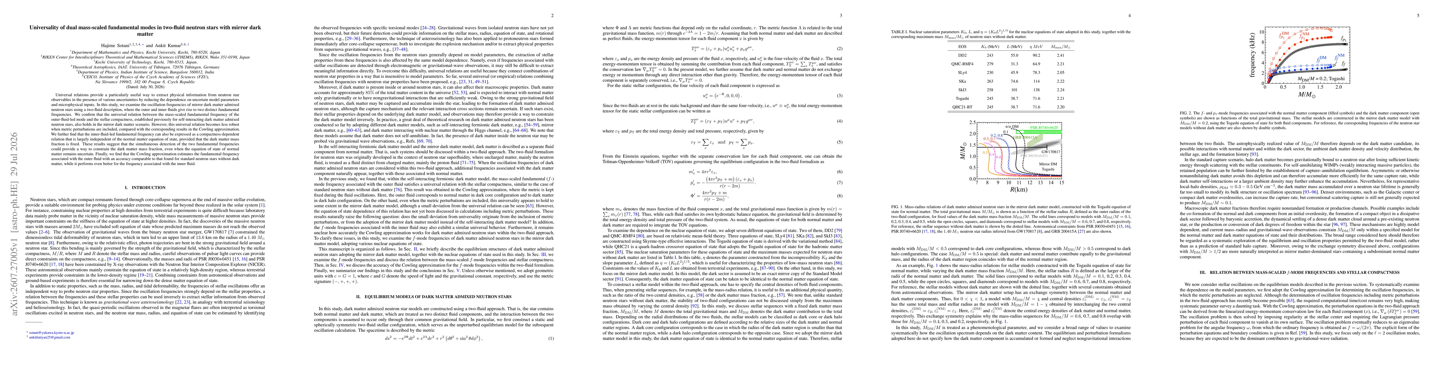 Thumbnail for Universality of dual mass-scaled fundamental modes in two-fluid neutron stars with mirror dark matter