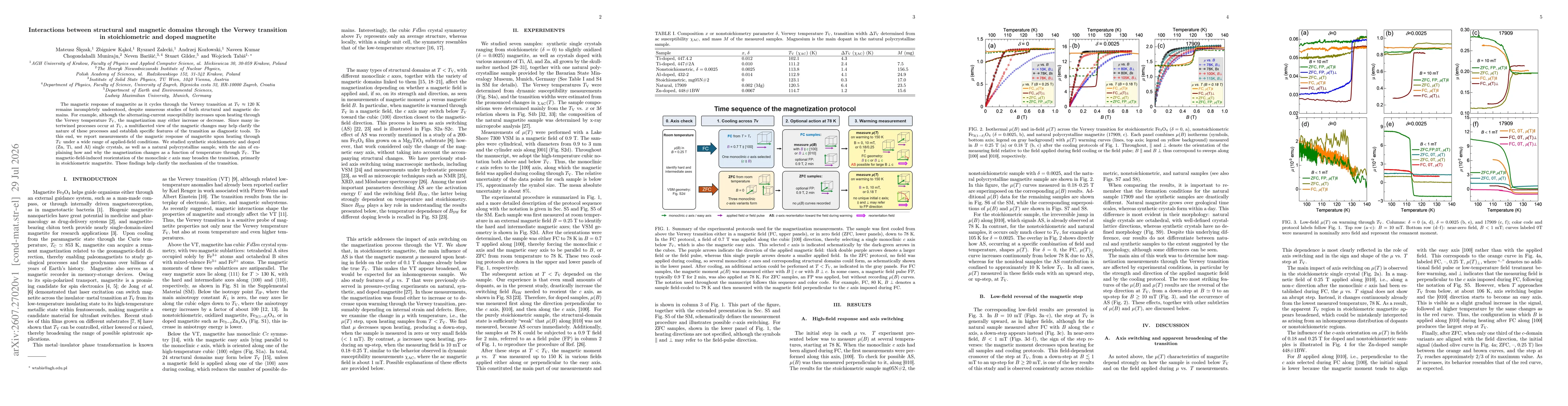 Thumbnail for Interactions between structural and magnetic domains through the Verwey transition in stoichiometric and doped magnetite