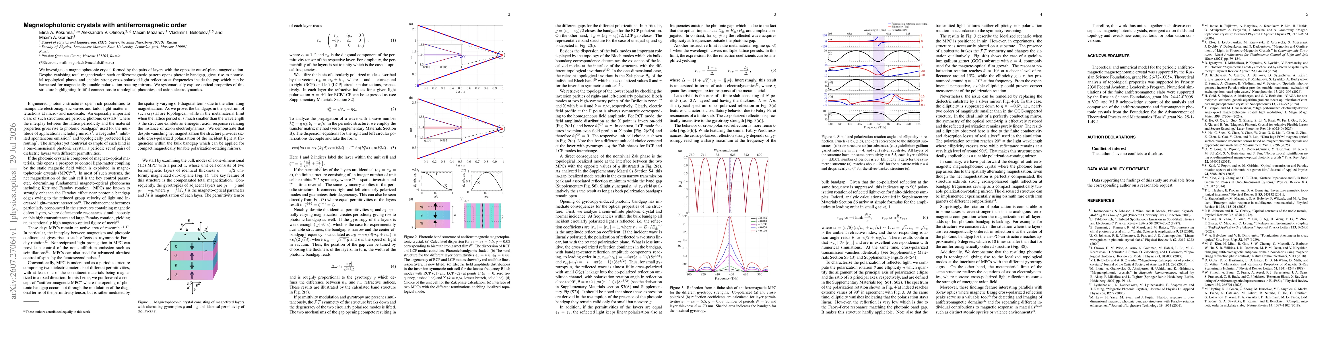 Thumbnail for Magnetophotonic crystals with antiferromagnetic order