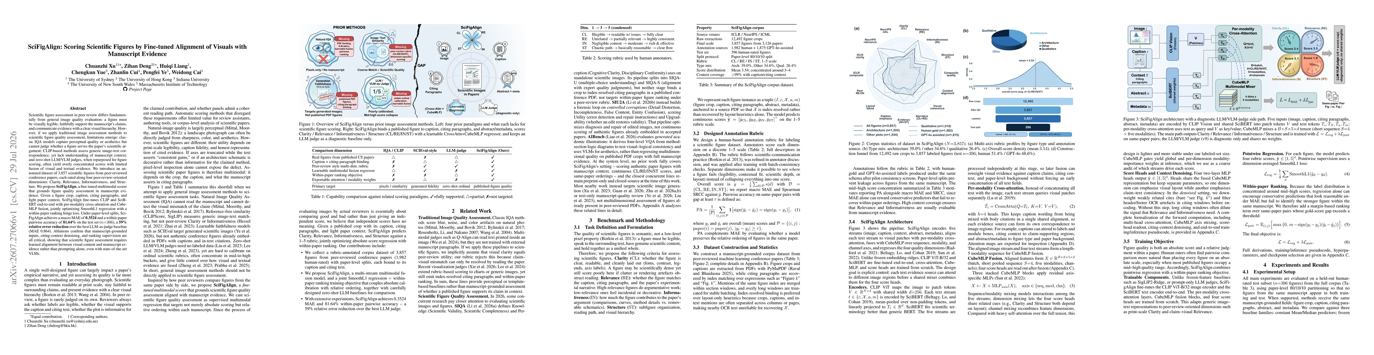 Thumbnail for SciFigAlign: Scoring Scientific Figures by Fine-tuned Alignment of Visuals with Manuscript Evidence