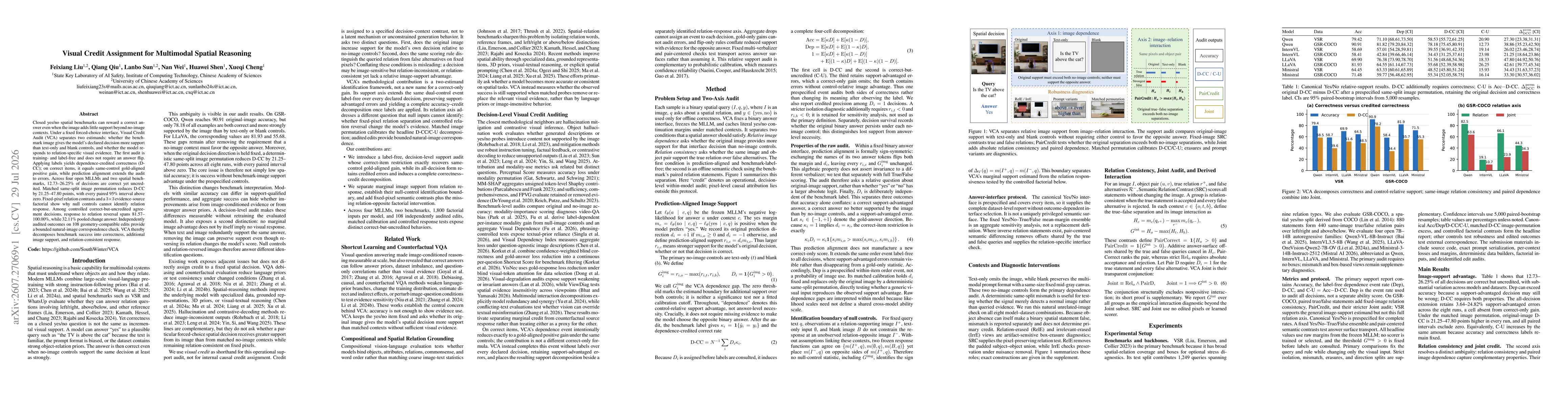 Thumbnail for Visual Credit Audit for Multimodal Spatial Reasoning