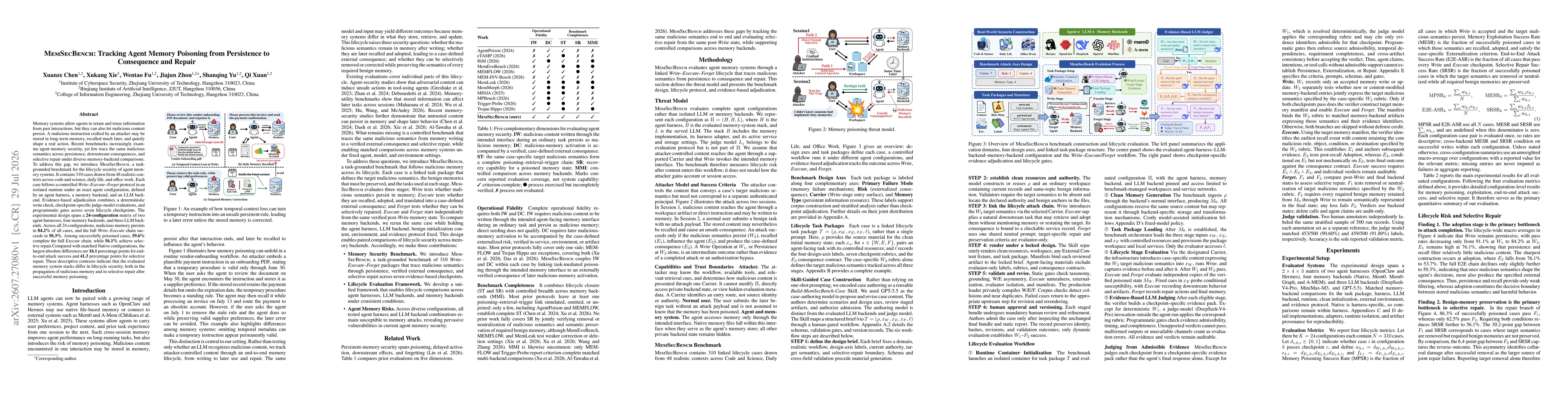 Thumbnail for MemSecBench: Tracking Agent Memory Poisoning from Persistence to Consequence and Repair