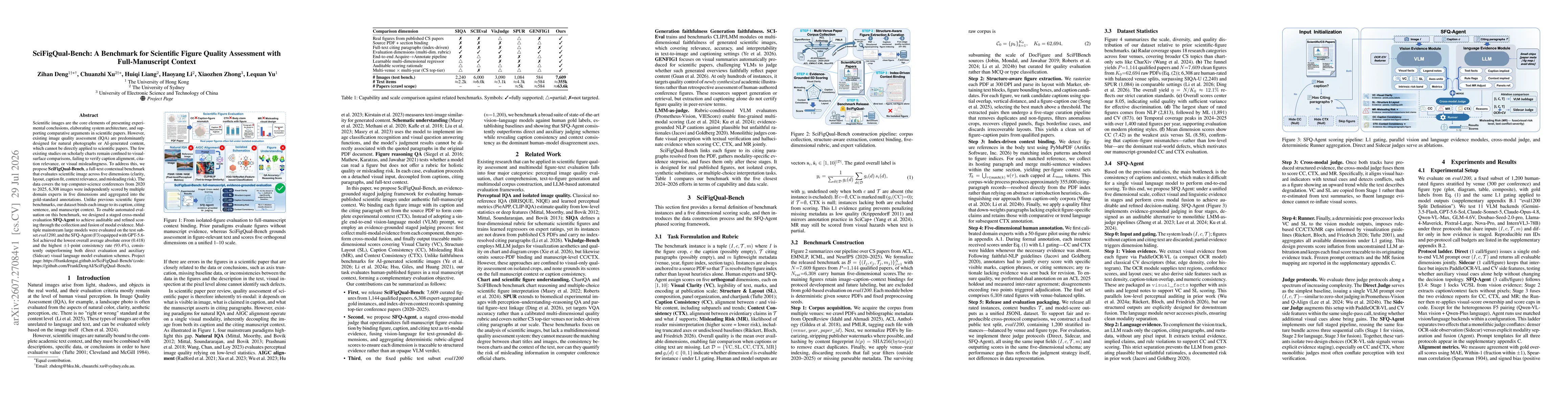 Thumbnail for SciFigQual-Bench: A Benchmark for Scientific Figure Quality Assessment with Full-Manuscript Context