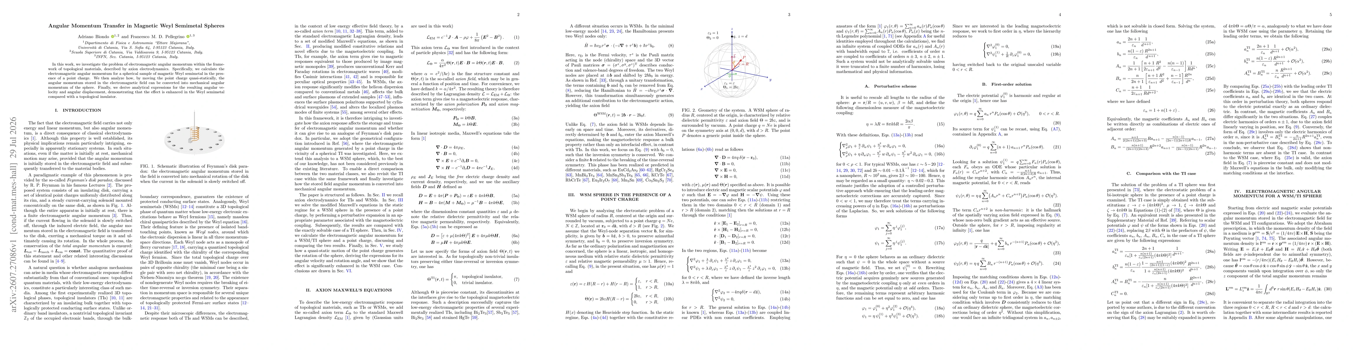 Thumbnail for Angular Momentum Transfer in Magnetic Weyl Semimetal Spheres