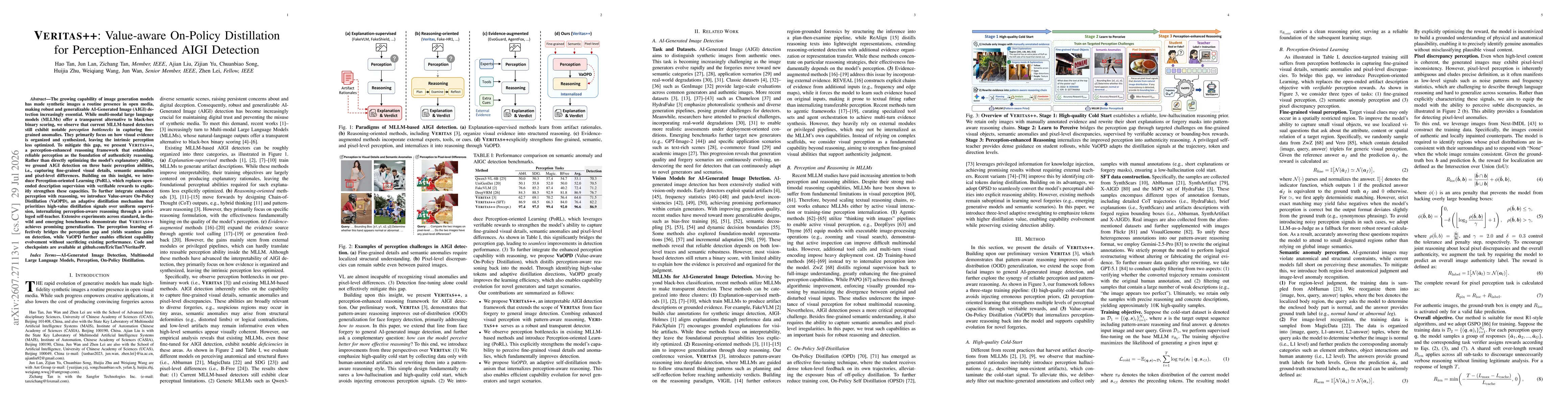 Thumbnail for Veritas++: Value-aware On-Policy Distillation for Perception-Enhanced AIGI Detection