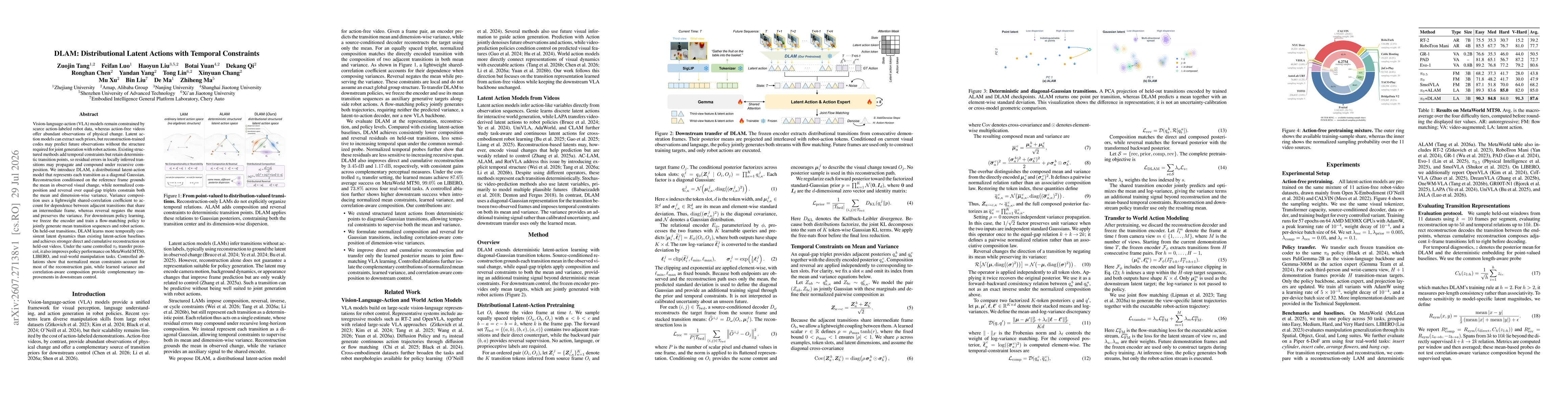 Thumbnail for DLAM: Distributional Latent Actions with Temporal Constraints