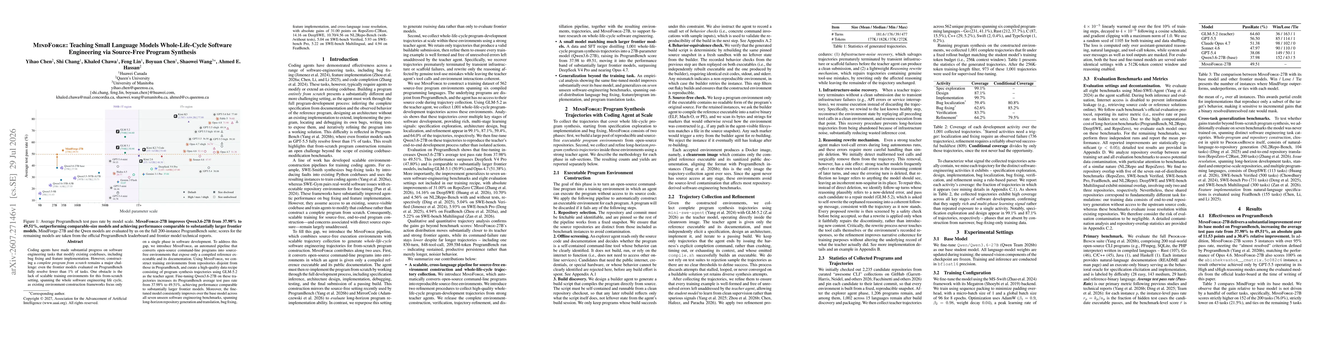 Thumbnail for MindForge: Teaching Small Language Models Whole-Life-Cycle Software Engineering via Source-Free Program Synthesis