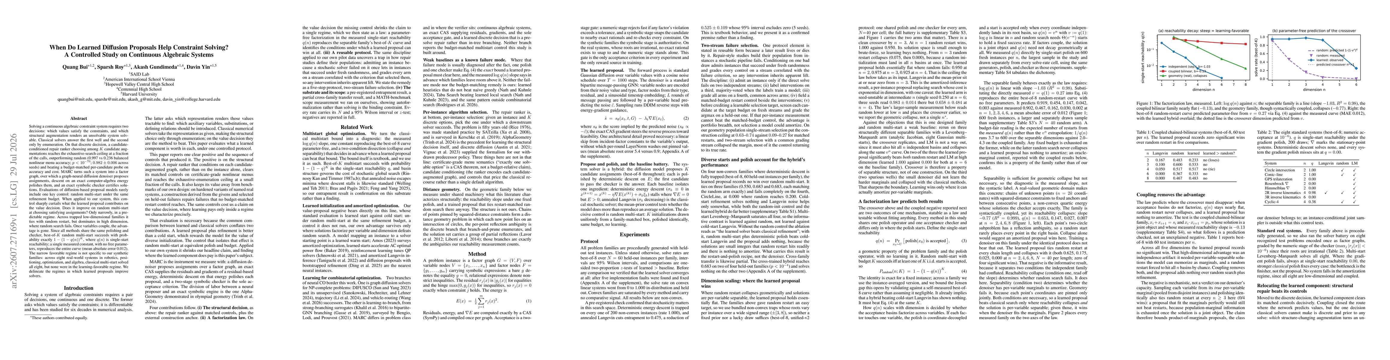 Thumbnail for When Do Learned Diffusion Proposals Help Constraint Solving? A Controlled Study on Continuous Algebraic Systems