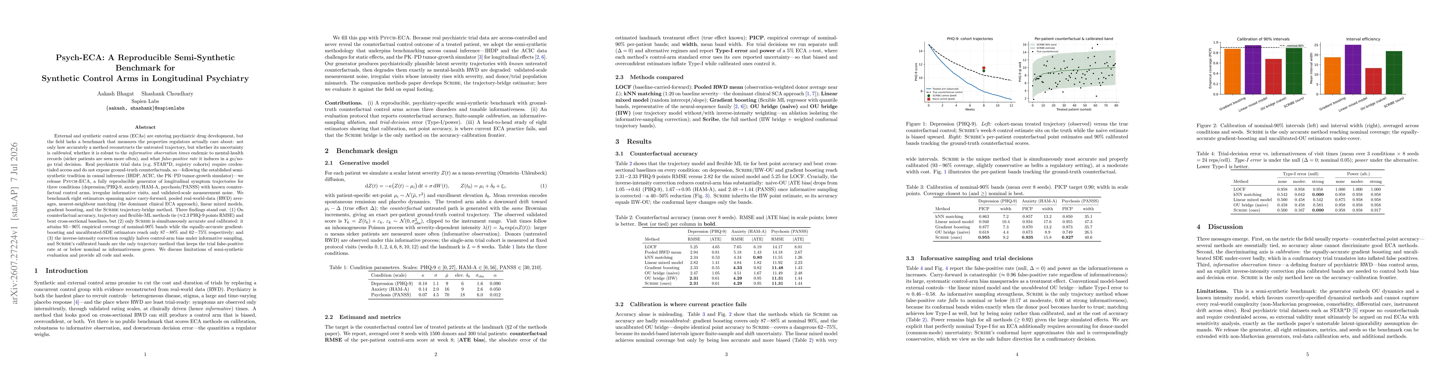 Thumbnail for Psych-ECA: A Reproducible Semi-Synthetic Benchmark for Synthetic Control Arms in Longitudinal Psychiatry