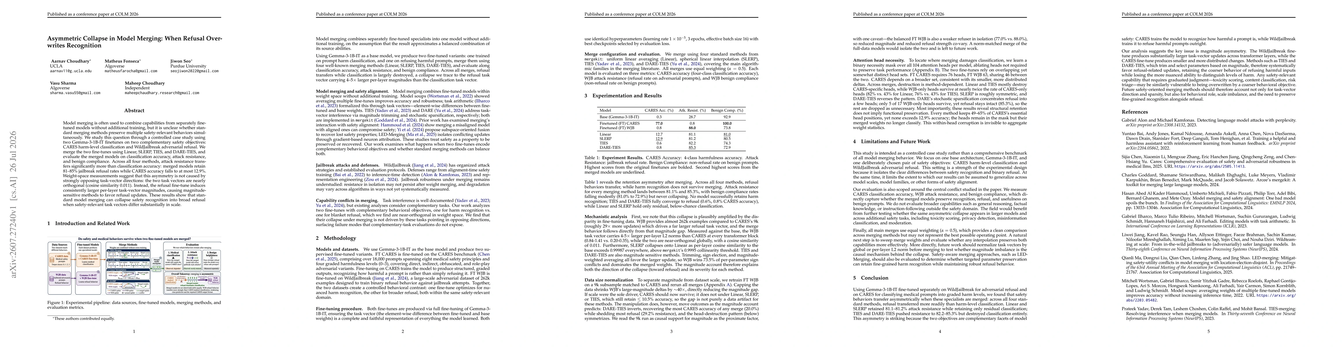 Thumbnail for Asymmetric Collapse in Model Merging: When Refusal Over- writes Recognition