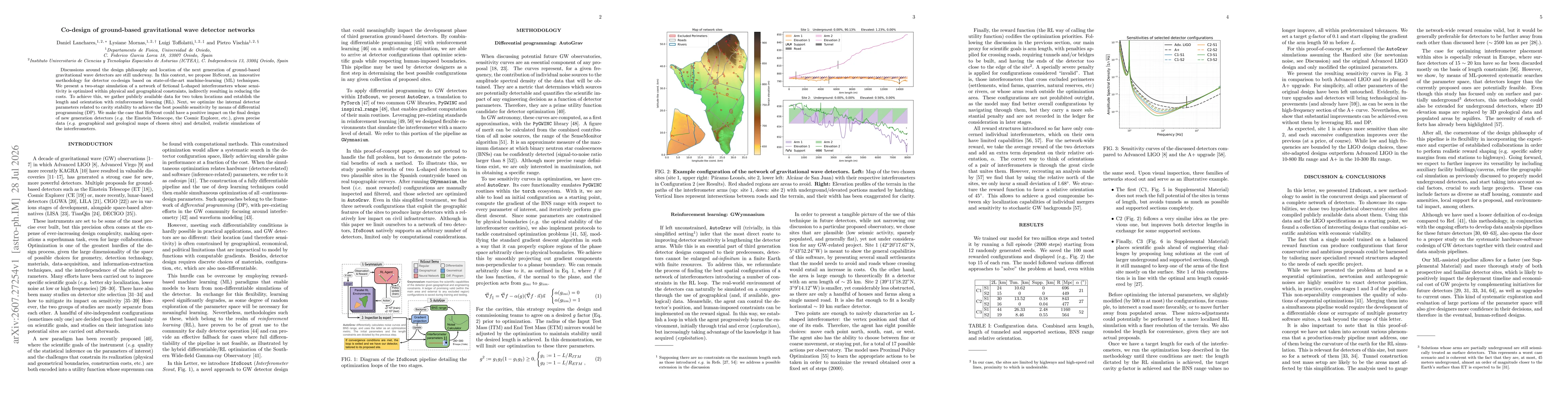 Thumbnail for Co-design of ground-based gravitational wave detector networks