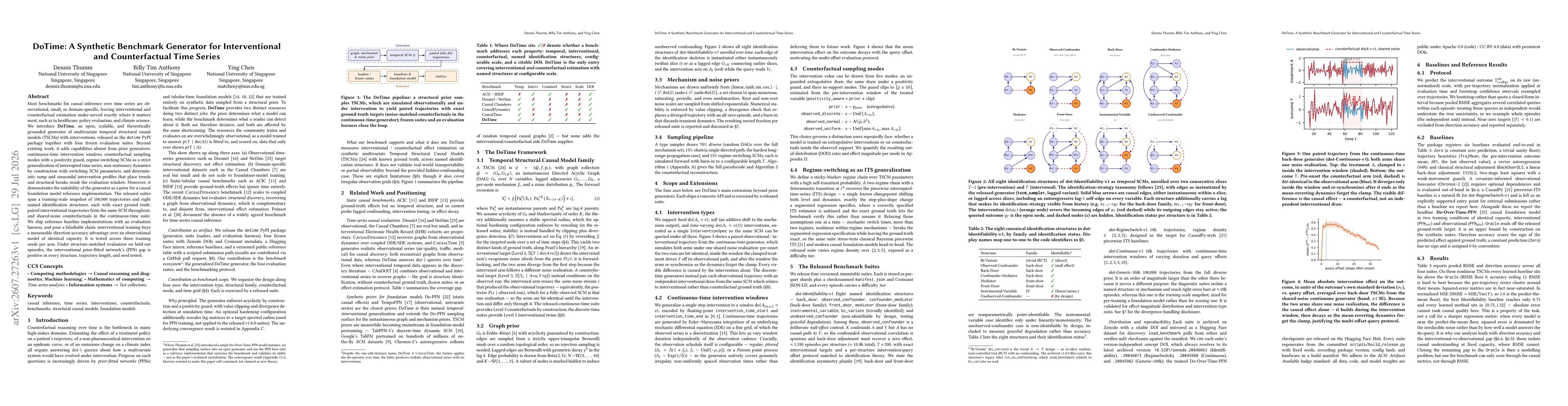 Thumbnail for DoTime: A Synthetic Benchmark Generator for Interventional and Counterfactual Time Series
