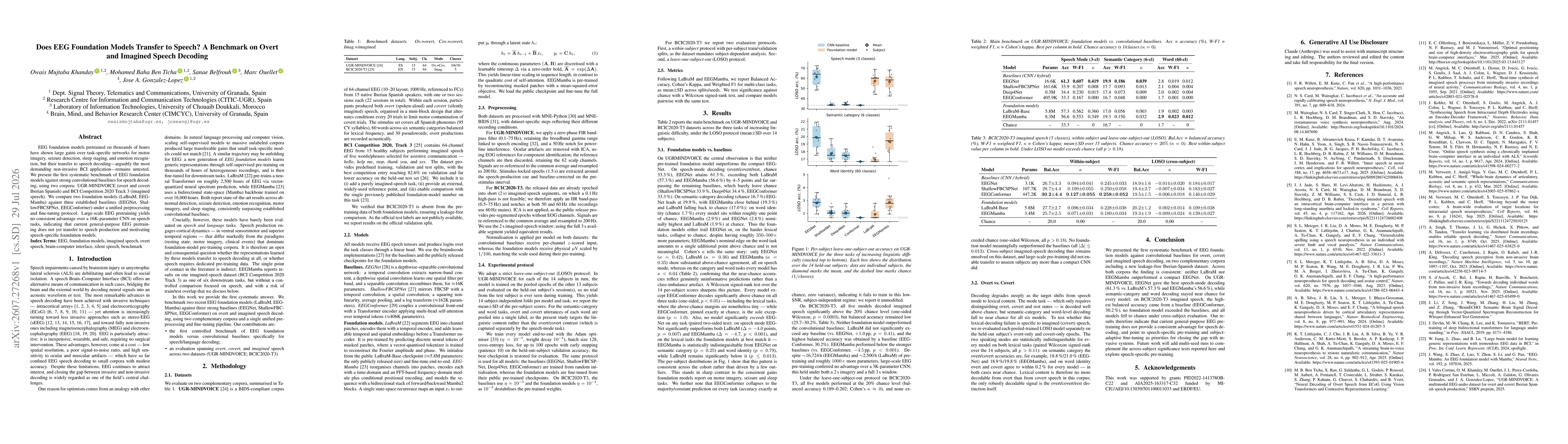 Thumbnail for Does EEG Foundation Models Transfer to Speech? A Benchmark on Overt and Imagined Speech Decoding