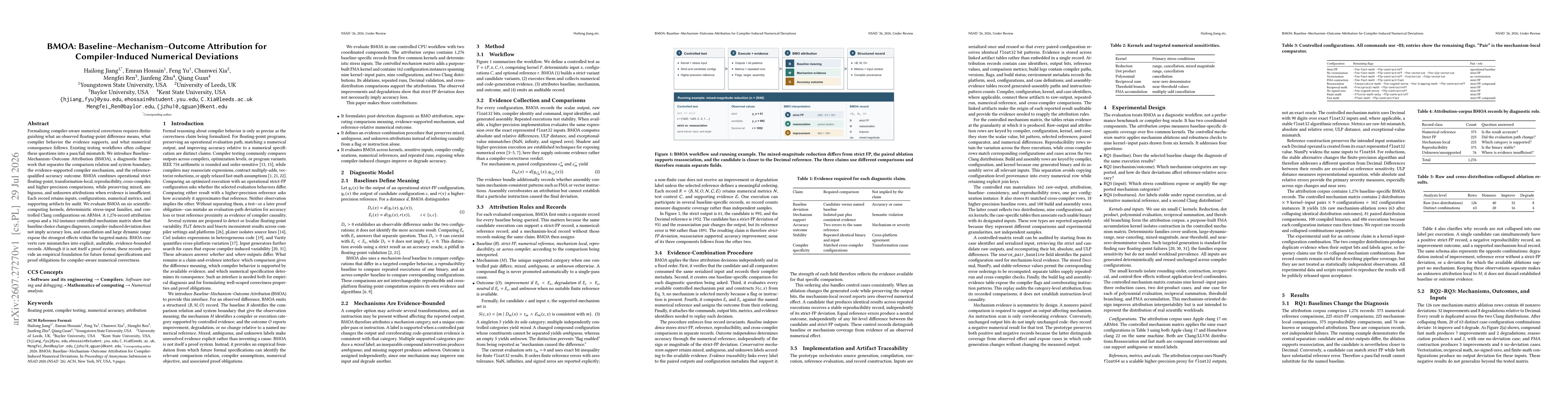 Thumbnail for BMOA: Baseline-Mechanism-Outcome Attribution for Compiler-Induced Numerical Deviations