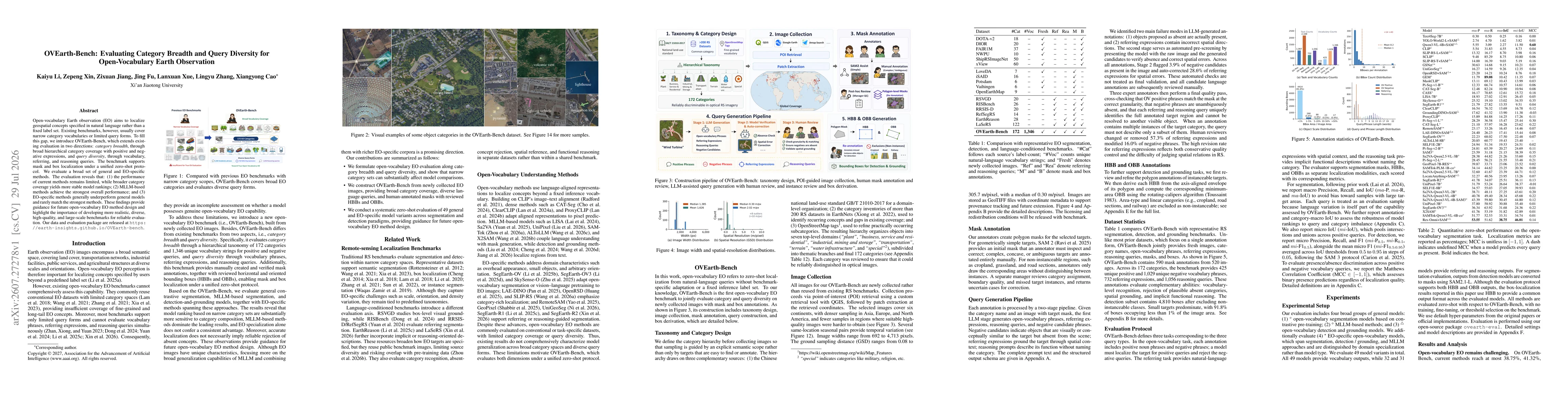Thumbnail for OVEarth-Bench: Evaluating Category Breadth and Query Diversity for Open-Vocabulary Earth Observation