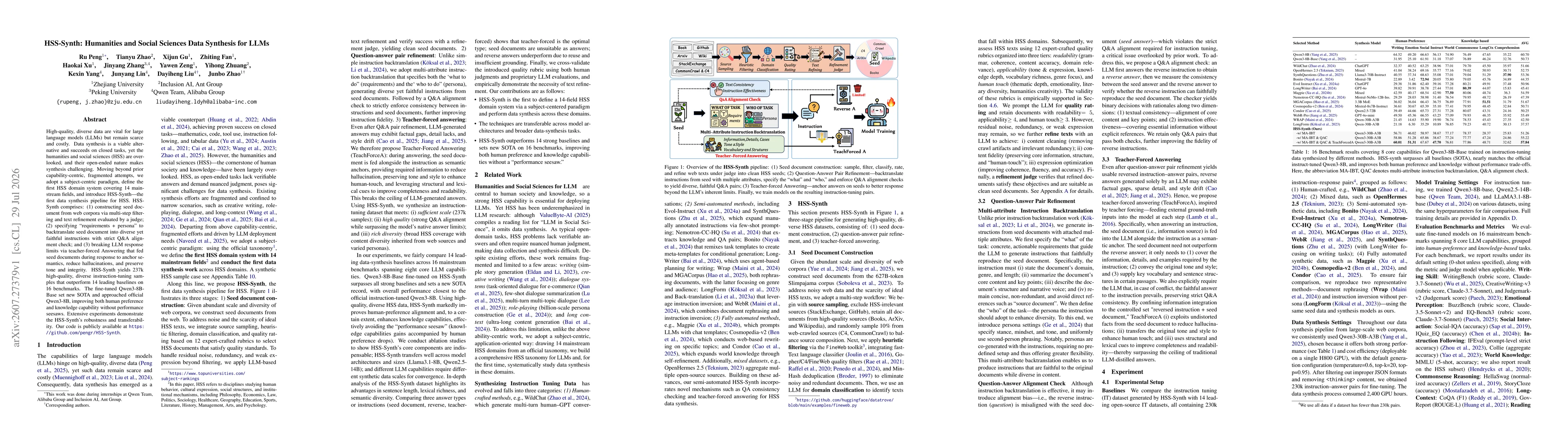 Thumbnail for HSS-Synth: Humanities and Social Sciences Data Synthesis for LLMs