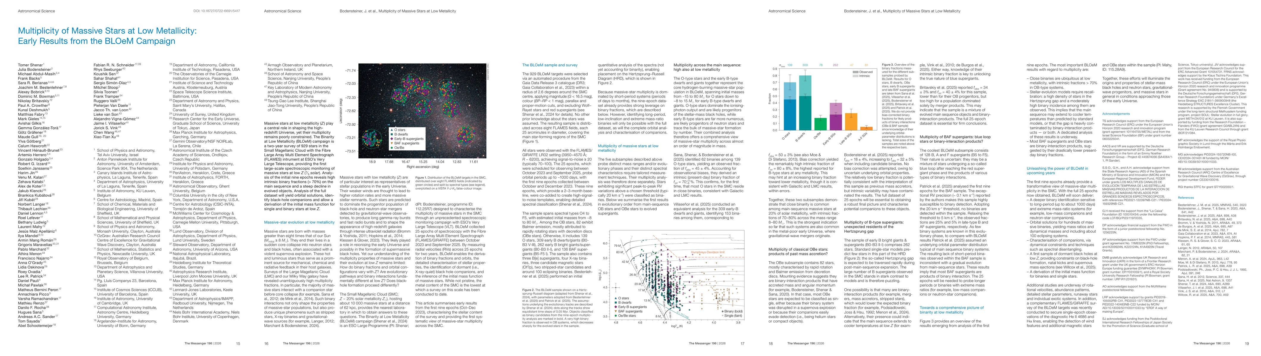 Thumbnail for Multiplicity of Massive Stars at Low Metallicity: Early Results from the BLOeM Campaign