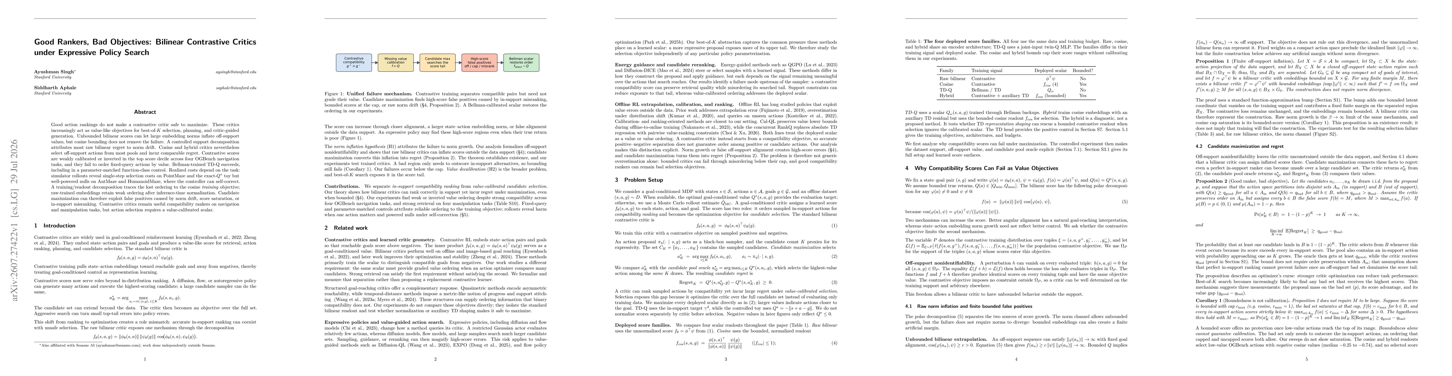 Thumbnail for Good Rankers, Bad Objectives: Bilinear Contrastive Critics under Expressive Policy Search
