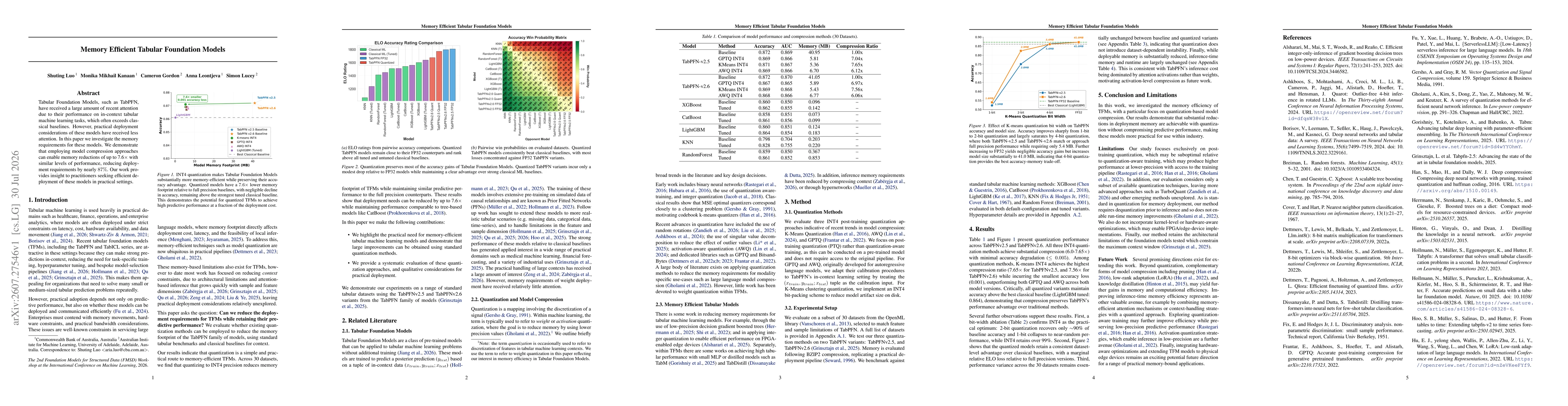 Thumbnail for Memory Efficient Tabular Foundation Models