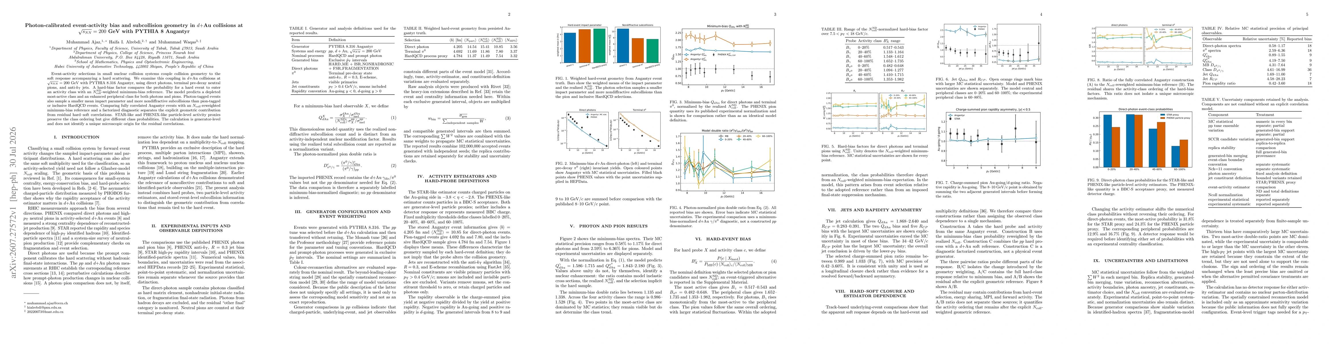 Thumbnail for Photon-calibrated event-activity bias and subcollision geometry in d+Au collisions at $\sqrt{s_{NN}}$ = 200 GeV with PYTHIA 8 Angantyr