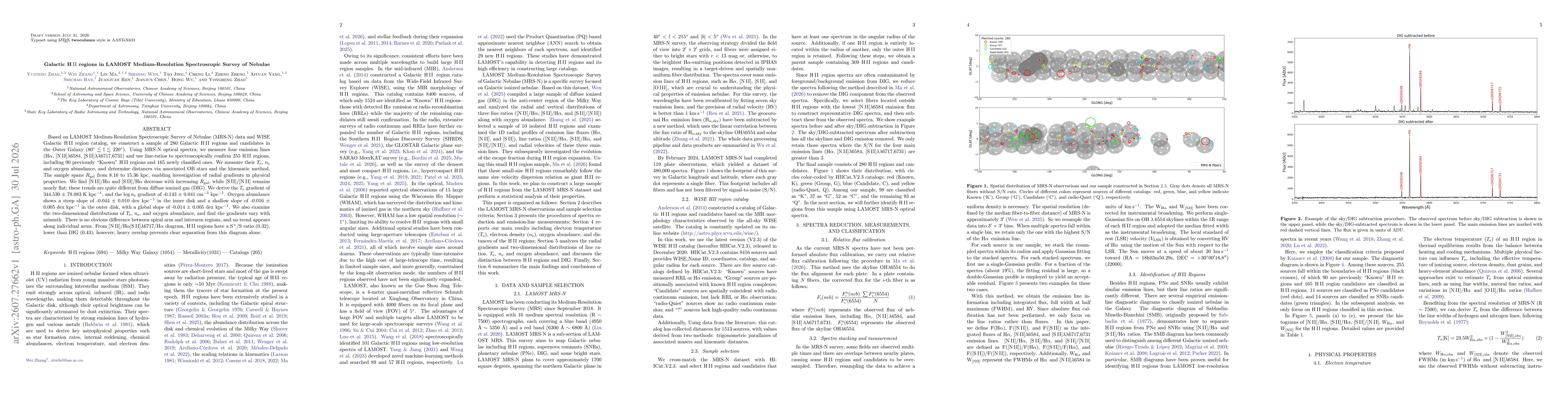Thumbnail for Galactic HII regions in LAMOST Medium-Resolution Spectroscopic Survey of Nebulae