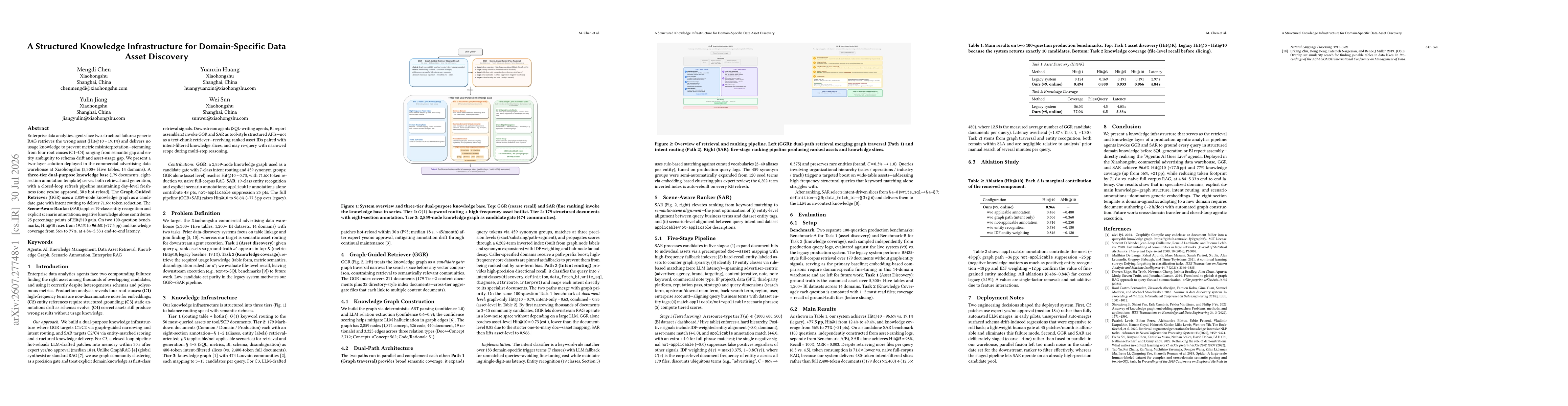 Thumbnail for A Structured Knowledge Infrastructure for Domain-Specific Data Asset Discovery