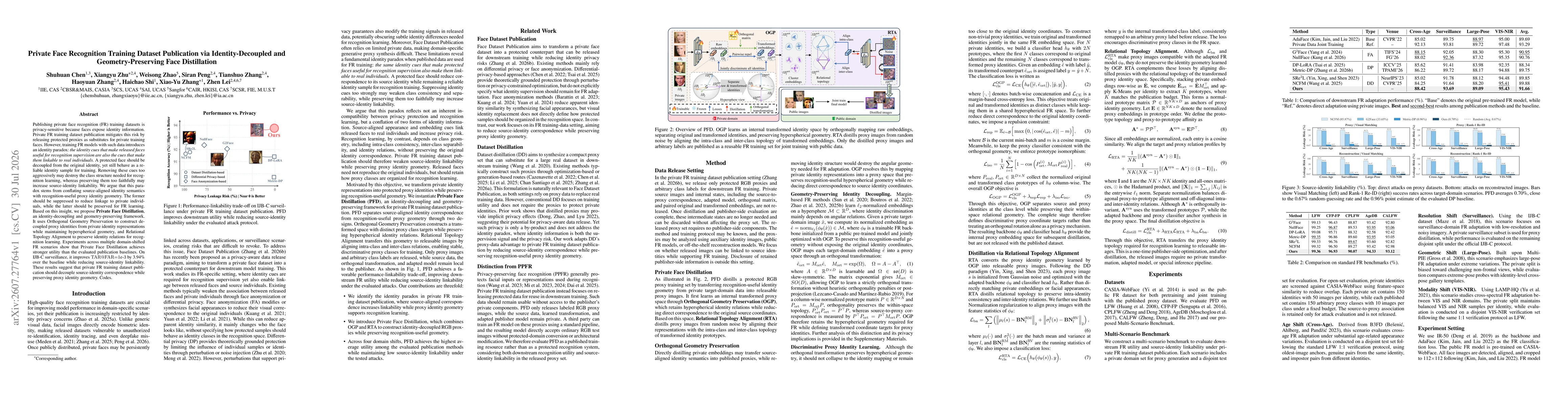 Thumbnail for Private Face Recognition Training Dataset Publication via Identity-Decoupled and Geometry-Preserving Face Distillation