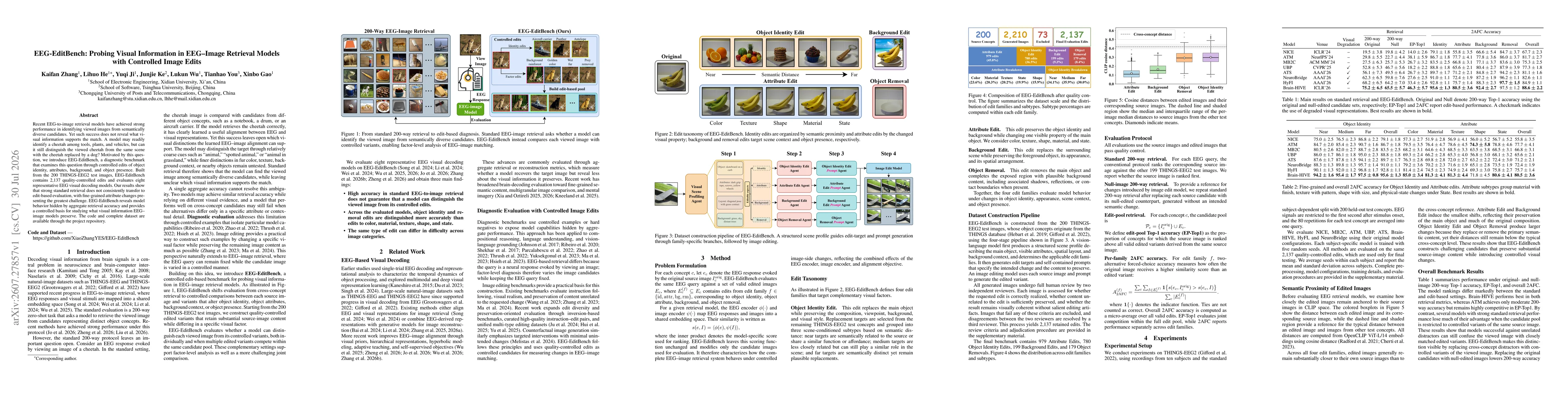 Thumbnail for EEG-EditBench: Probing Visual Information in EEG-Image Retrieval Models with Controlled Image Edits