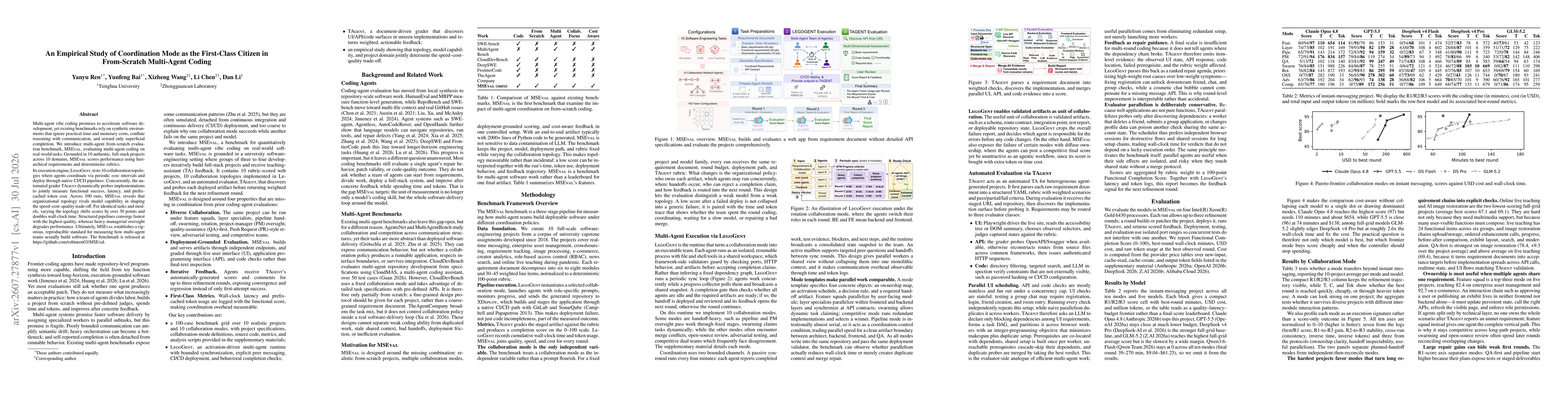 Thumbnail for An Empirical Study of Coordination Mode as the First-Class Citizen in From-Scratch Multi-Agent Coding